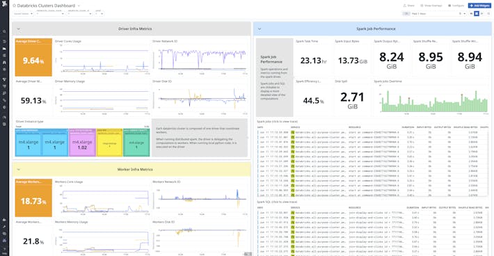 Centralize data pipeline visibility with the rest of your cloud infrastructure