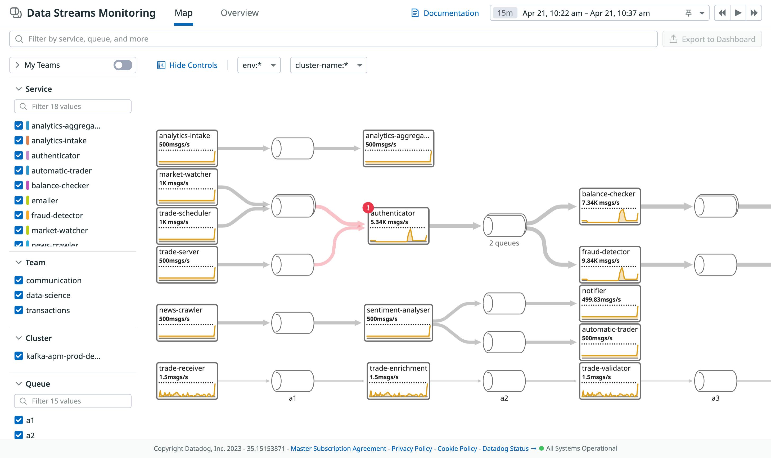 イベント駆動型アプリケーションのあらゆる場所で速度低下を検出