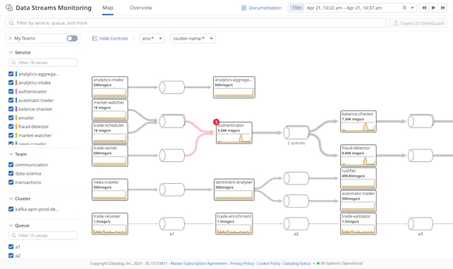 Data Streams Monitoring | Datadog