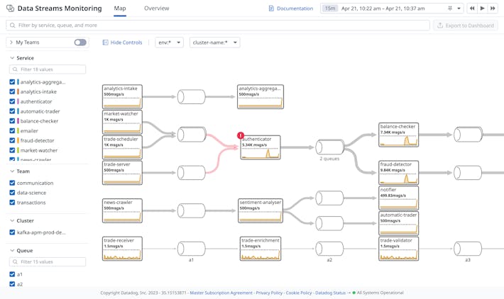 Detect slowdowns anywhere in your event-driven applications Detect slowdowns anywhere in your event-driven applications