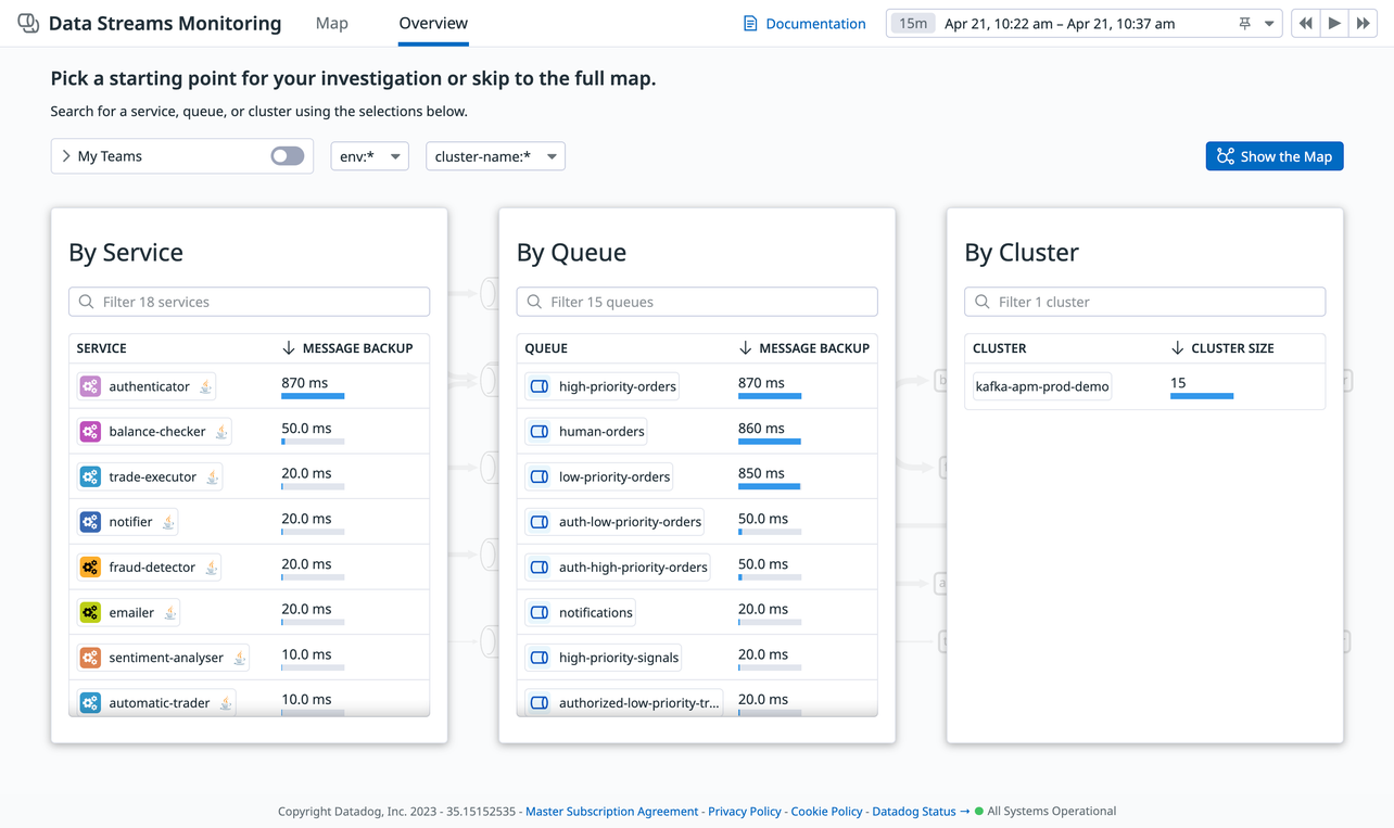 Data Streams Monitoring | Datadog