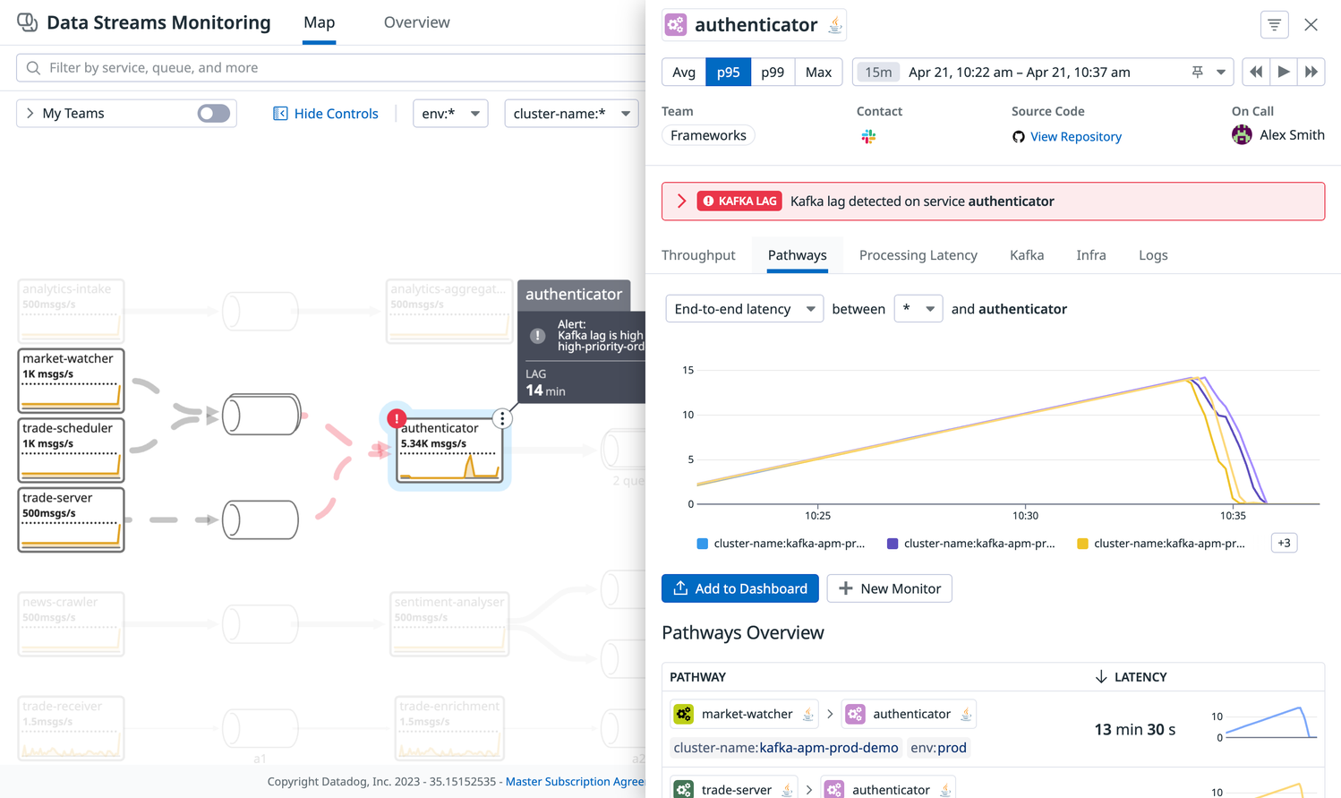 Data Streams Monitoring | Datadog