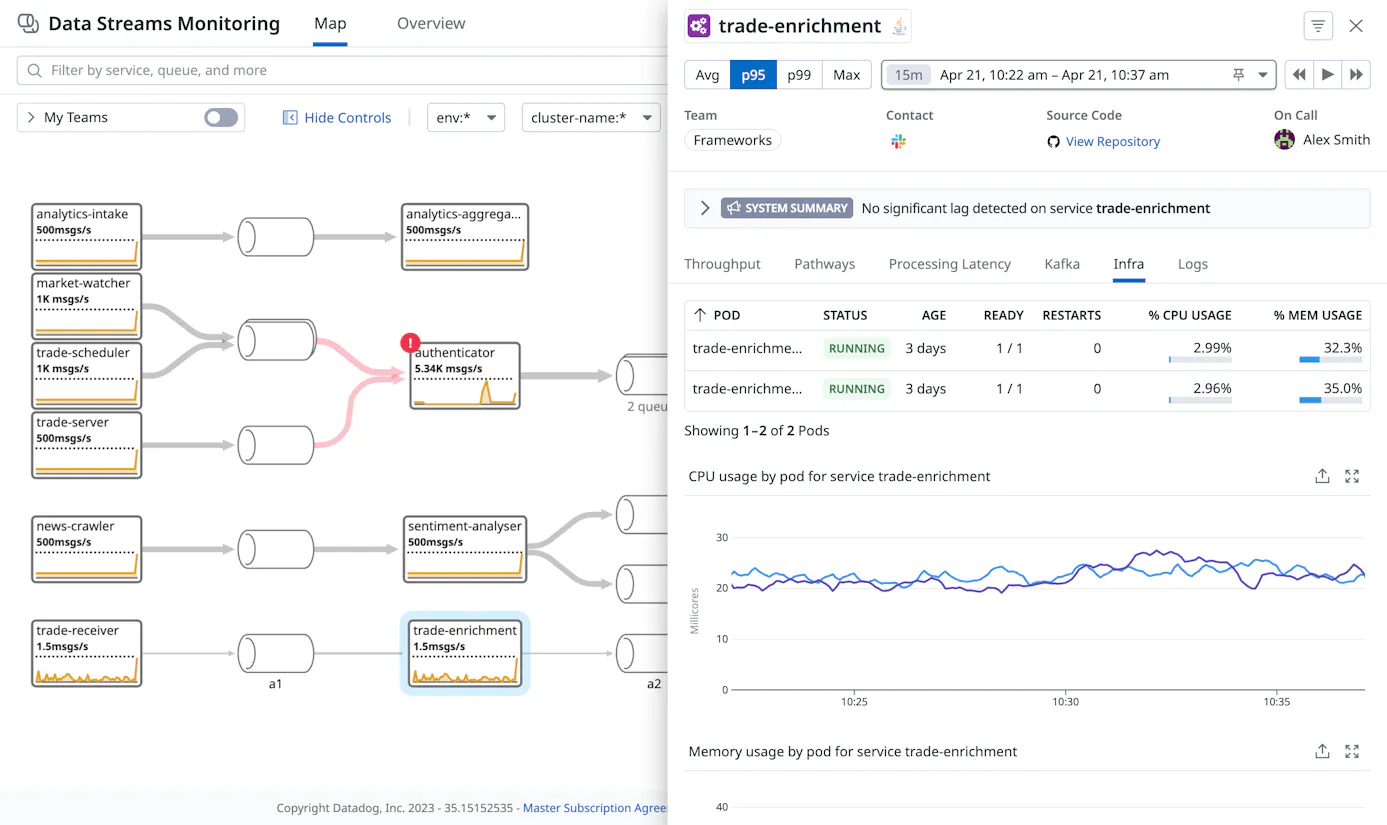 Data Streams Monitoring | Datadog