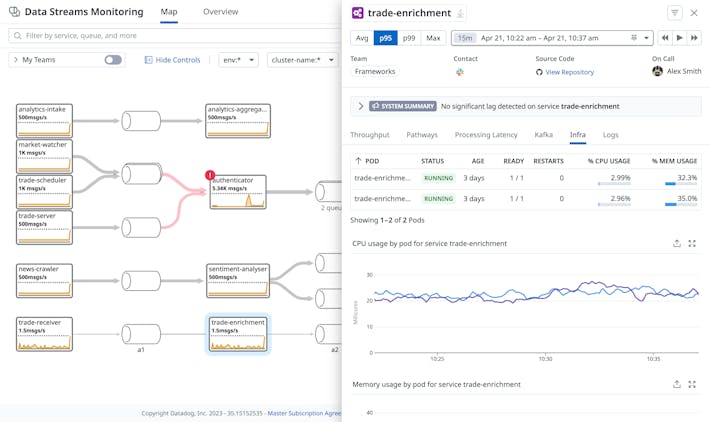 Correlate streaming data pipeline metrics with all telemetry in context Correlate streaming data pipeline metrics with other telemetry in context