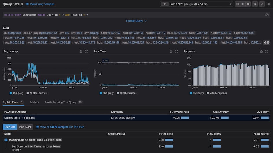 Database Monitoring | Datadog