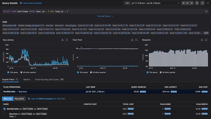 Extract valuable insights without compromising database security