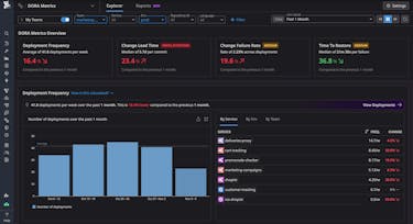 Consistently measure and improve the speed and quality of software delivery across teams & services