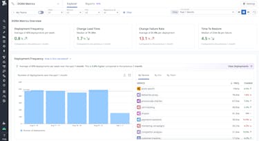 Capture DORA metrics with no additional instrumentation Capture DORA metrics with no additional instrumentation