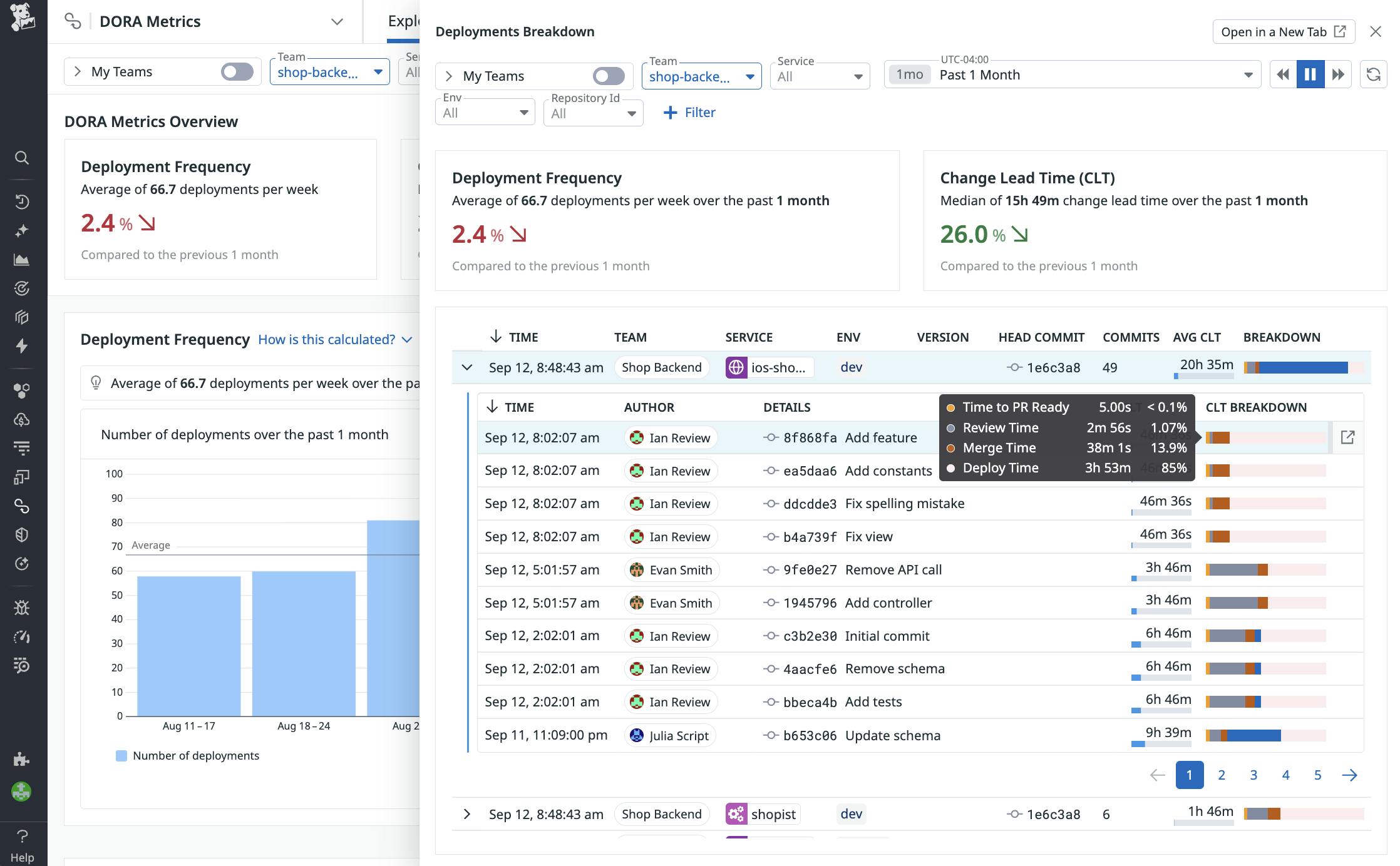Surface and eliminate bottlenecks in your delivery workflow