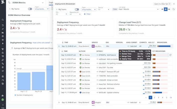 Surface and eliminate bottlenecks in your delivery workflow Surface and eliminate bottlenecks in your delivery workflow