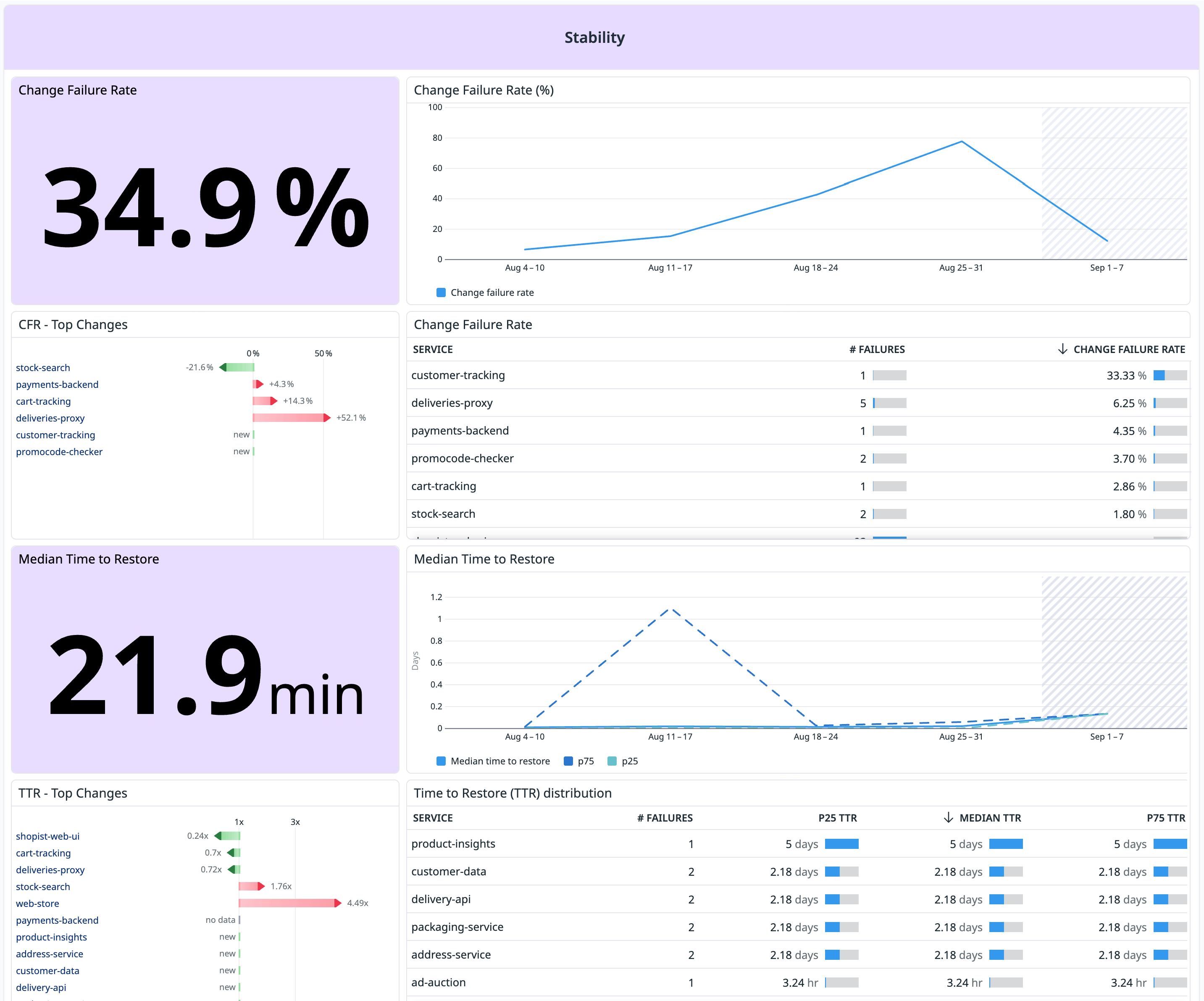 Prove the impact of your engineering investments