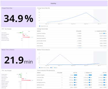 Prove the impact of your engineering investments Prove the impact of your engineering investments