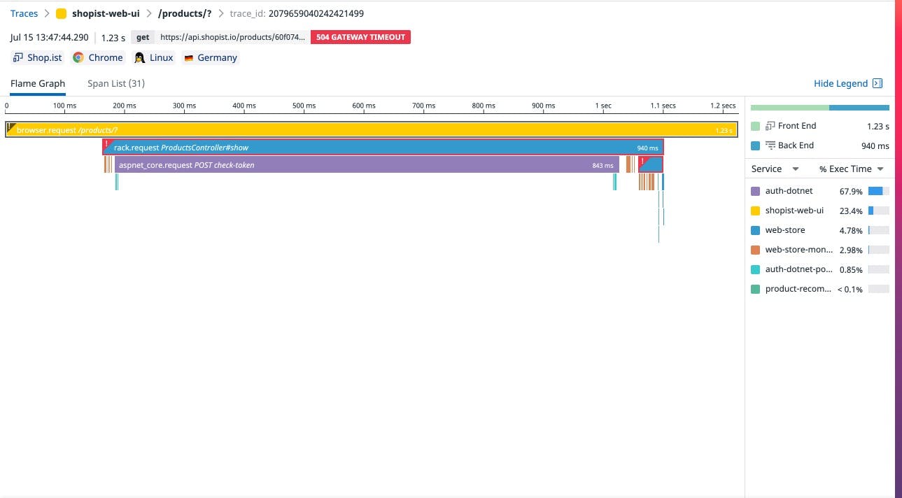 フルスタックの可視性