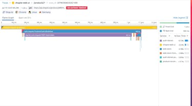 フルスタックの可視性 フルスタックの可視性