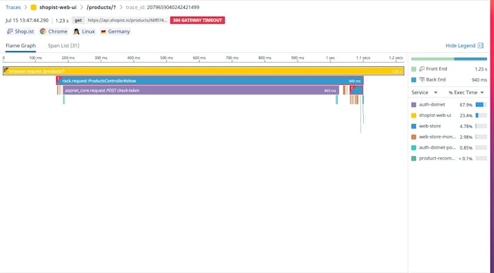 Get full-stack visibility through seamless correlation of frontend, backend, and mobile data Full stack visibility