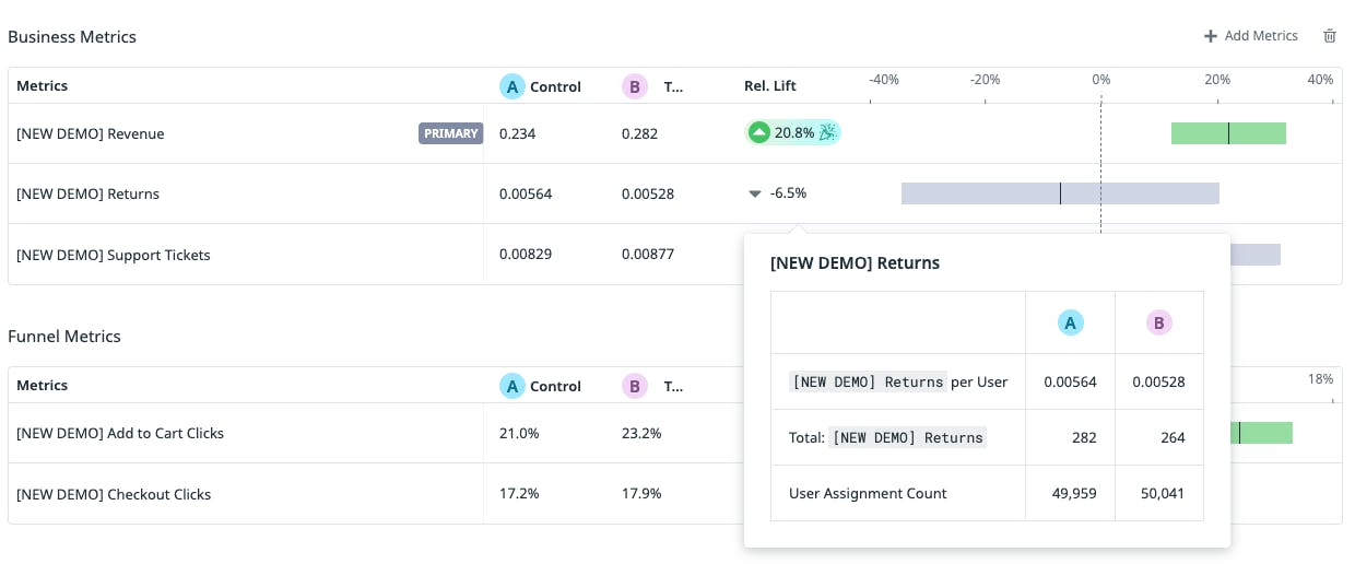 Accelerate learning with self-serve experiment analysis