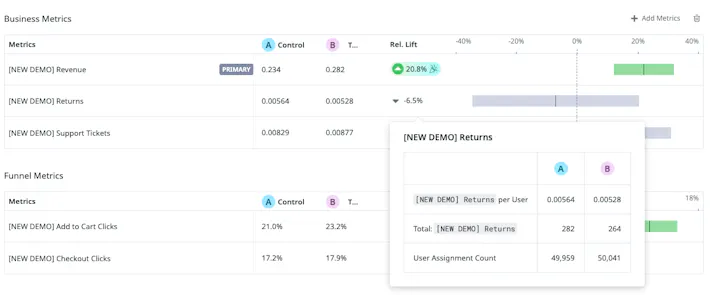 Accelerate learning with self-serve experiment analysis Accelerate learning with self-serve experiment analysis