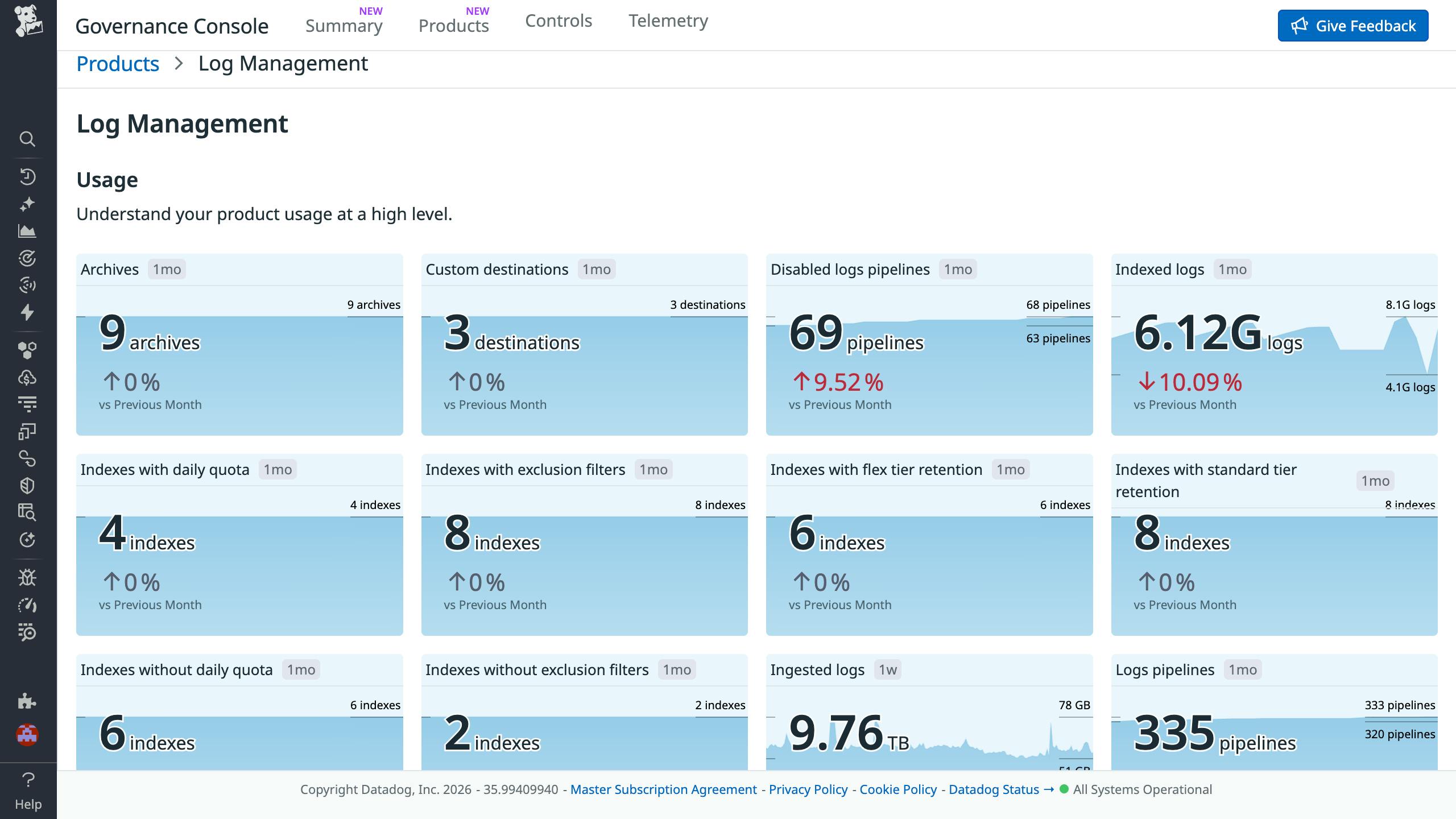 Unified governance visibility across cost, access, and tagging