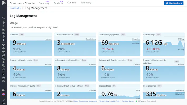 Unified visibility for governance Unified governance visibility across cost, access, and tagging