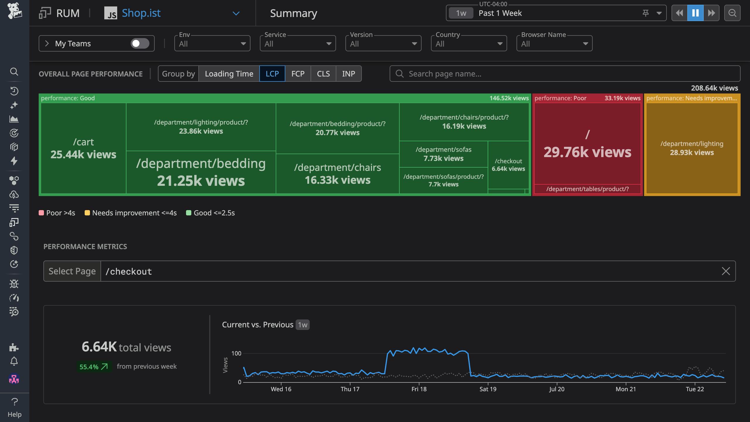 Identify, prioritize, and resolve critical issues affecting the user experience across your web applications