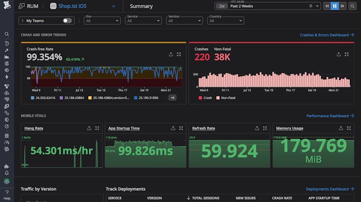 Deliver exceptional user experiences with real-time insights into your mobile app's performance