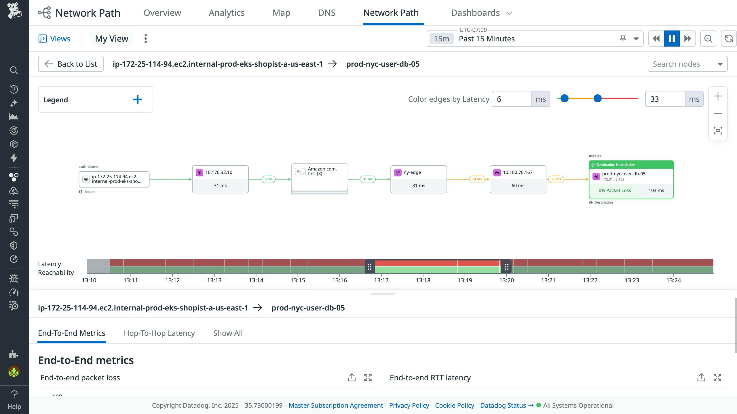 Unify network visibility across your clouds, applications, and devices