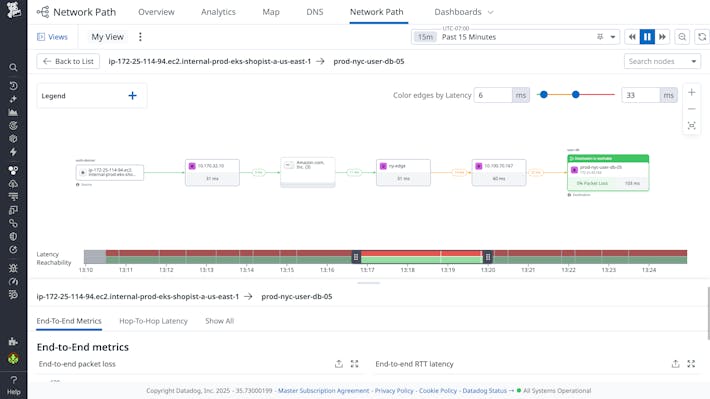 Unify network visibility across your clouds, applications, and devices