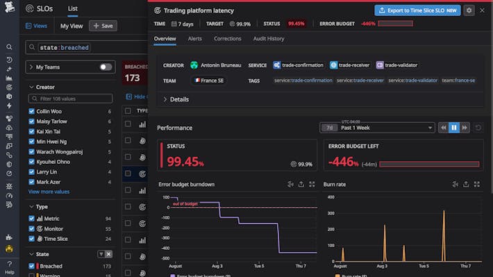 Improve service reliability and customer experience with context-driven, actionable SLOs