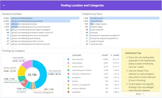 Infrastructure as Code (IaC) Security