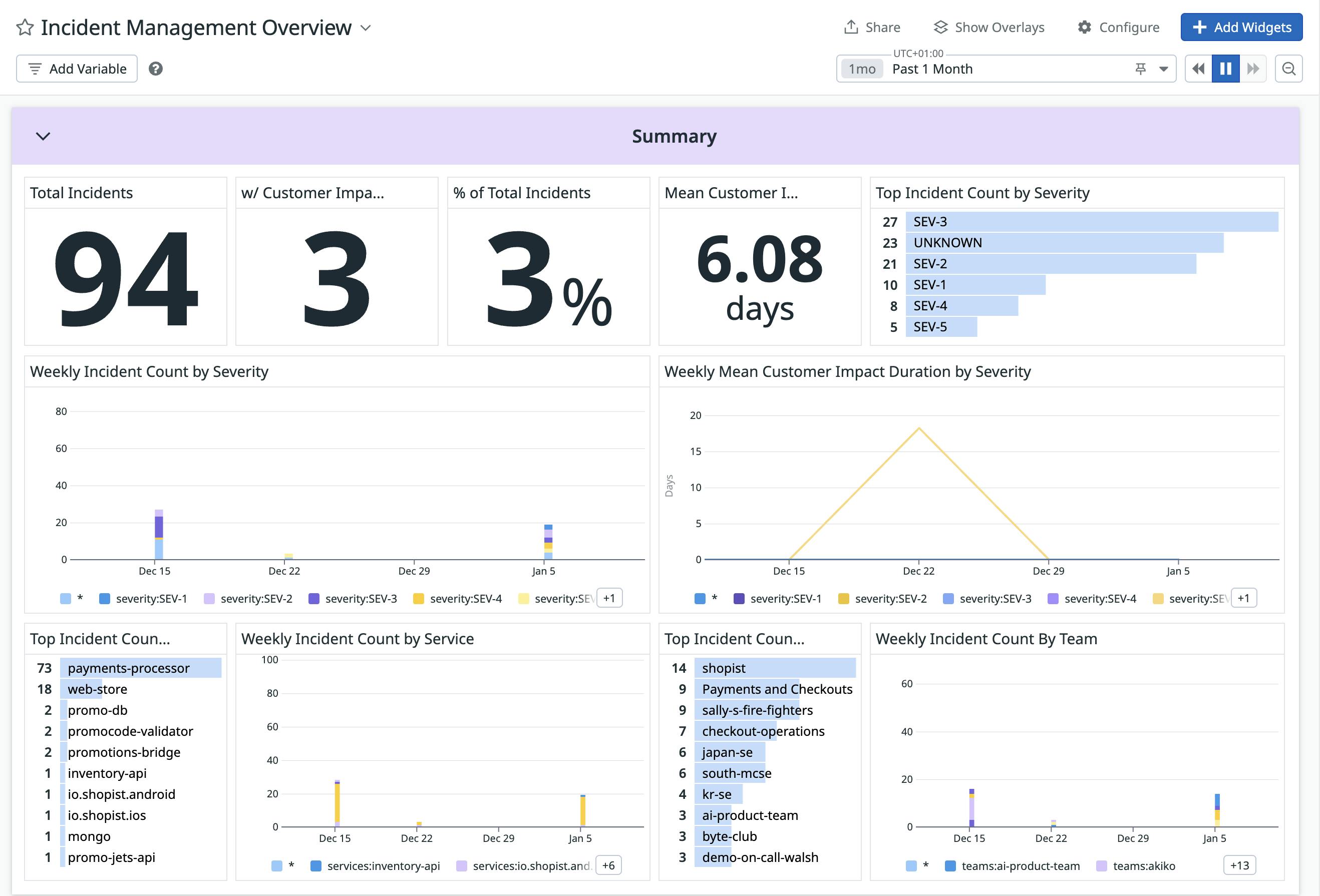 Use rich, clean data to improve service health and team performance