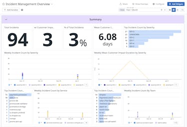 Use rich, clean data to improve service health and team performance Use rich, clean data to improve service health and team performance