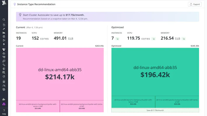 Automate Kubernetes rightsizing with built-in guardrails Automate Kubernetes rightsizing with built-in guardrails