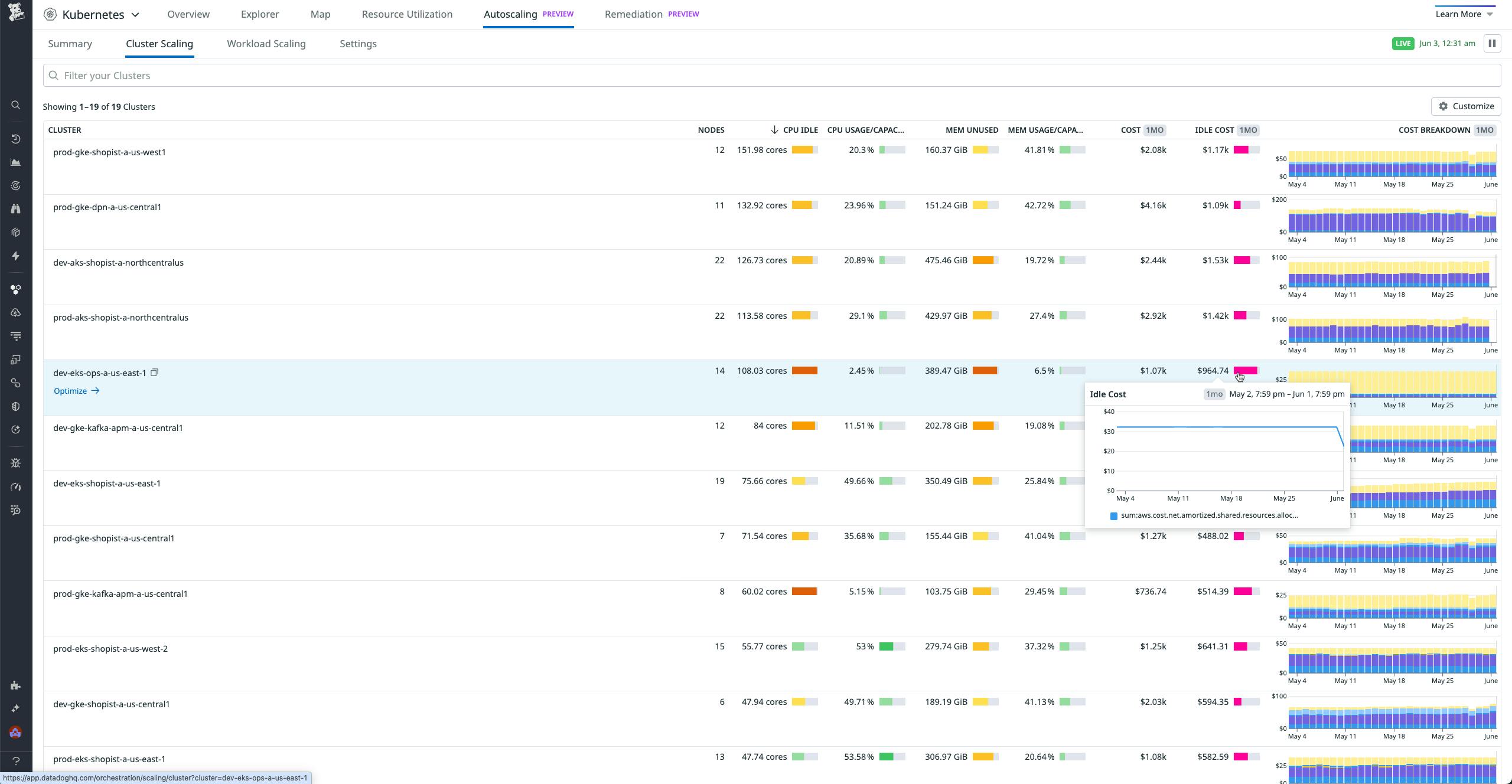 Identify overprovisioned workloads and clusters