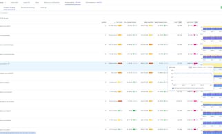 Datadog Kubernetes Autoscaling