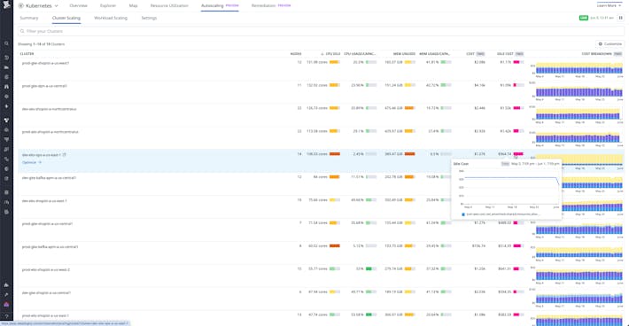 Identify overprovisioned workloads and clusters Identify overprovisioned workloads and clusters