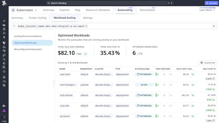 Identify idle Kubernetes resources and reduce wasted spend Identify idle Kubernetes resources and reduce wasted spend