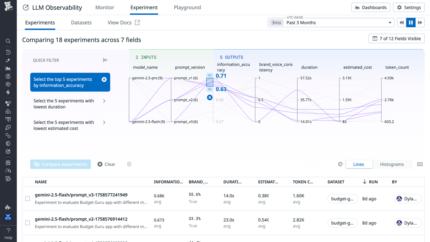 LLM Observability | Datadog