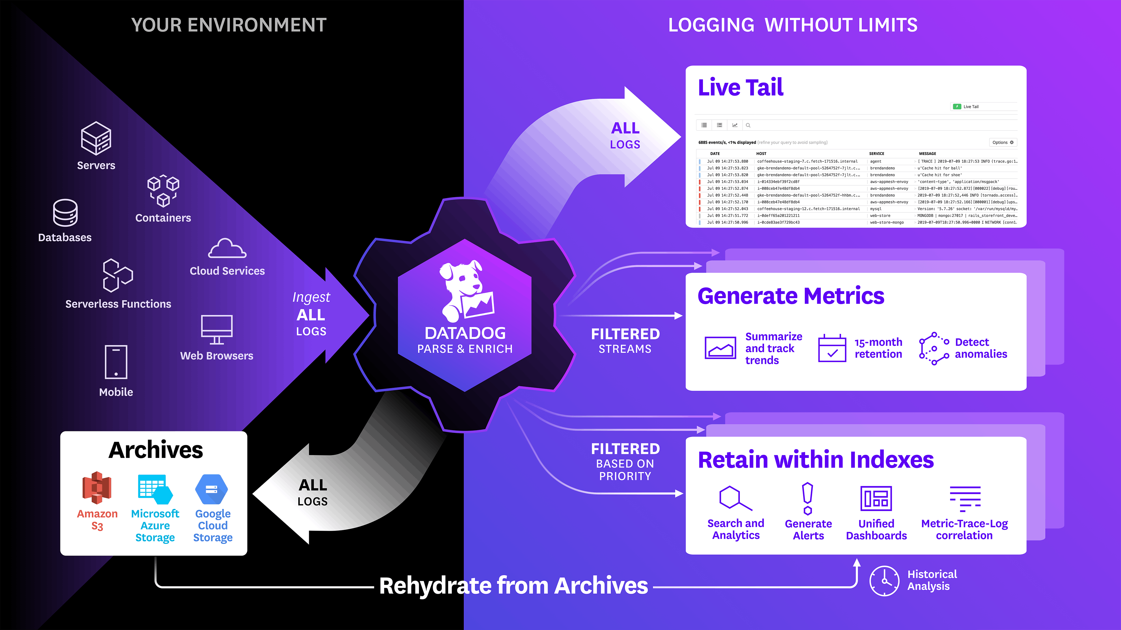 Logging Without Limits™ Guide
