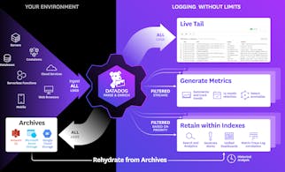Logging Without Limits™ Guide