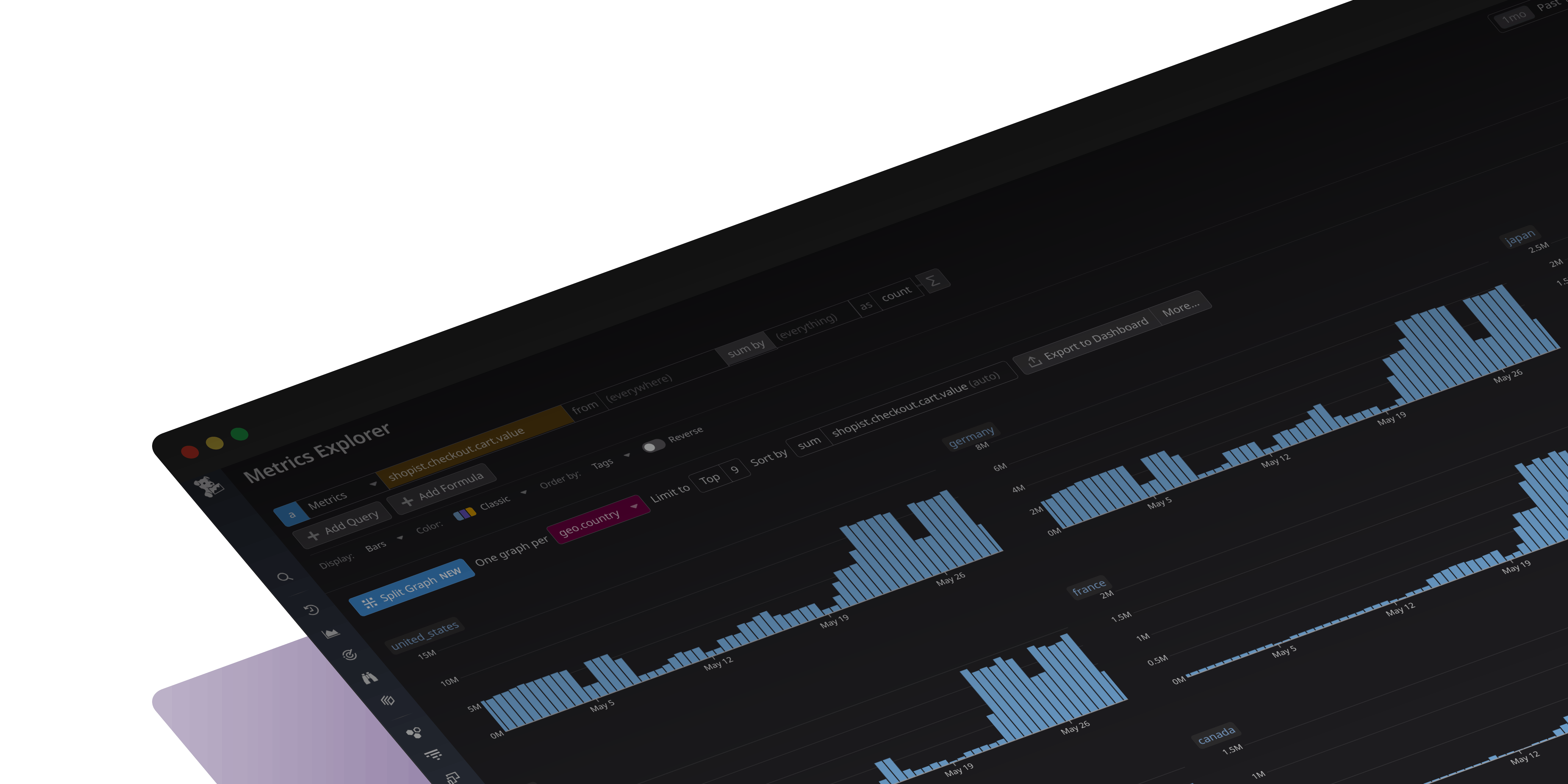 Unify metrics data from across your entire environment and business into a single platform