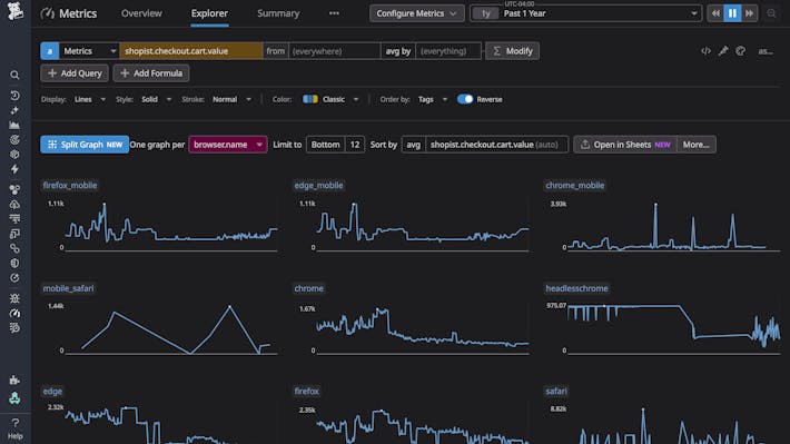 Unify metrics data from across your entire environment and business into a single platform