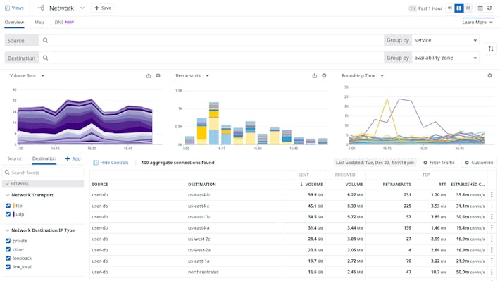 Datadog Network Performance Monitoring