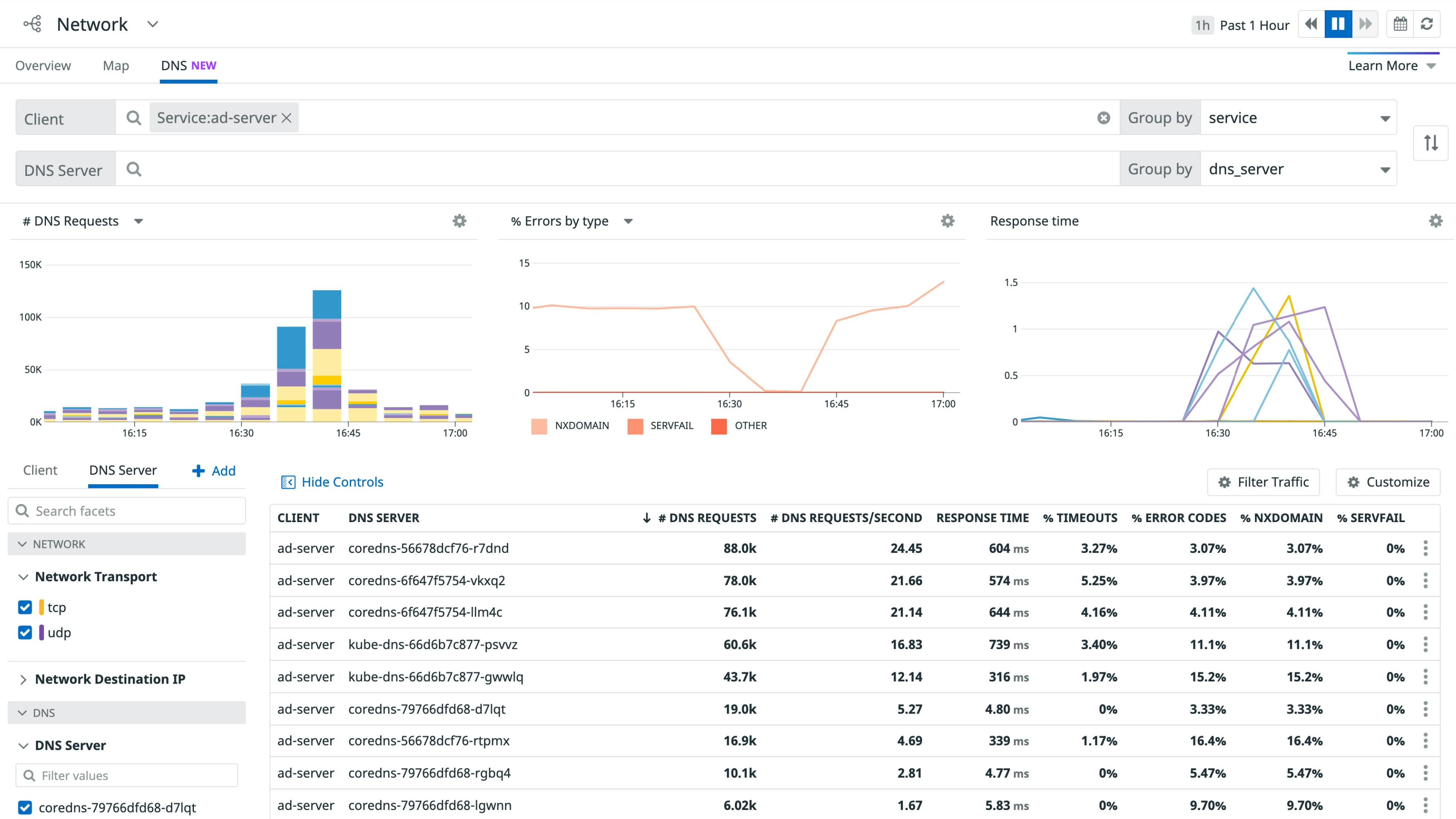 DNS requests from an ad-server service to DNS servers DNS requests from an ad-server service to DNS servers