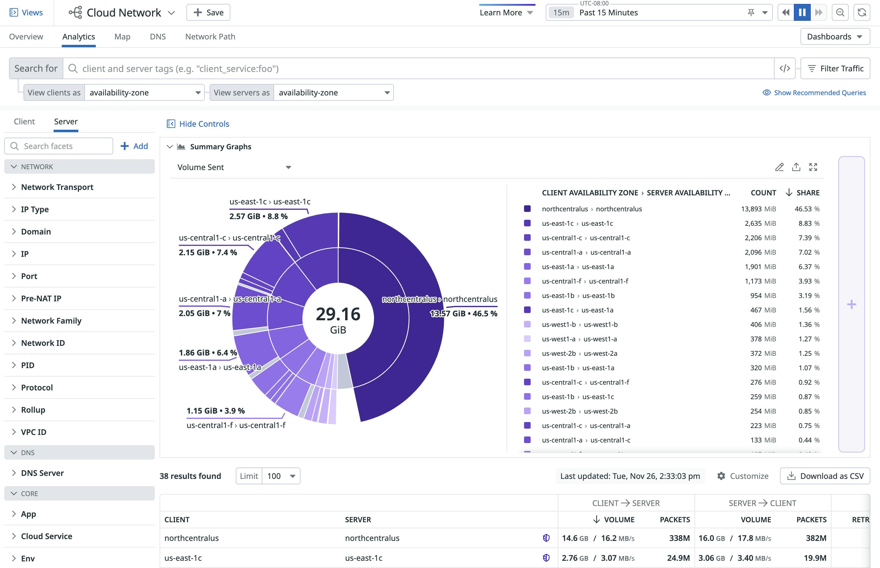 Focus remediations with intelligent insights and alerting