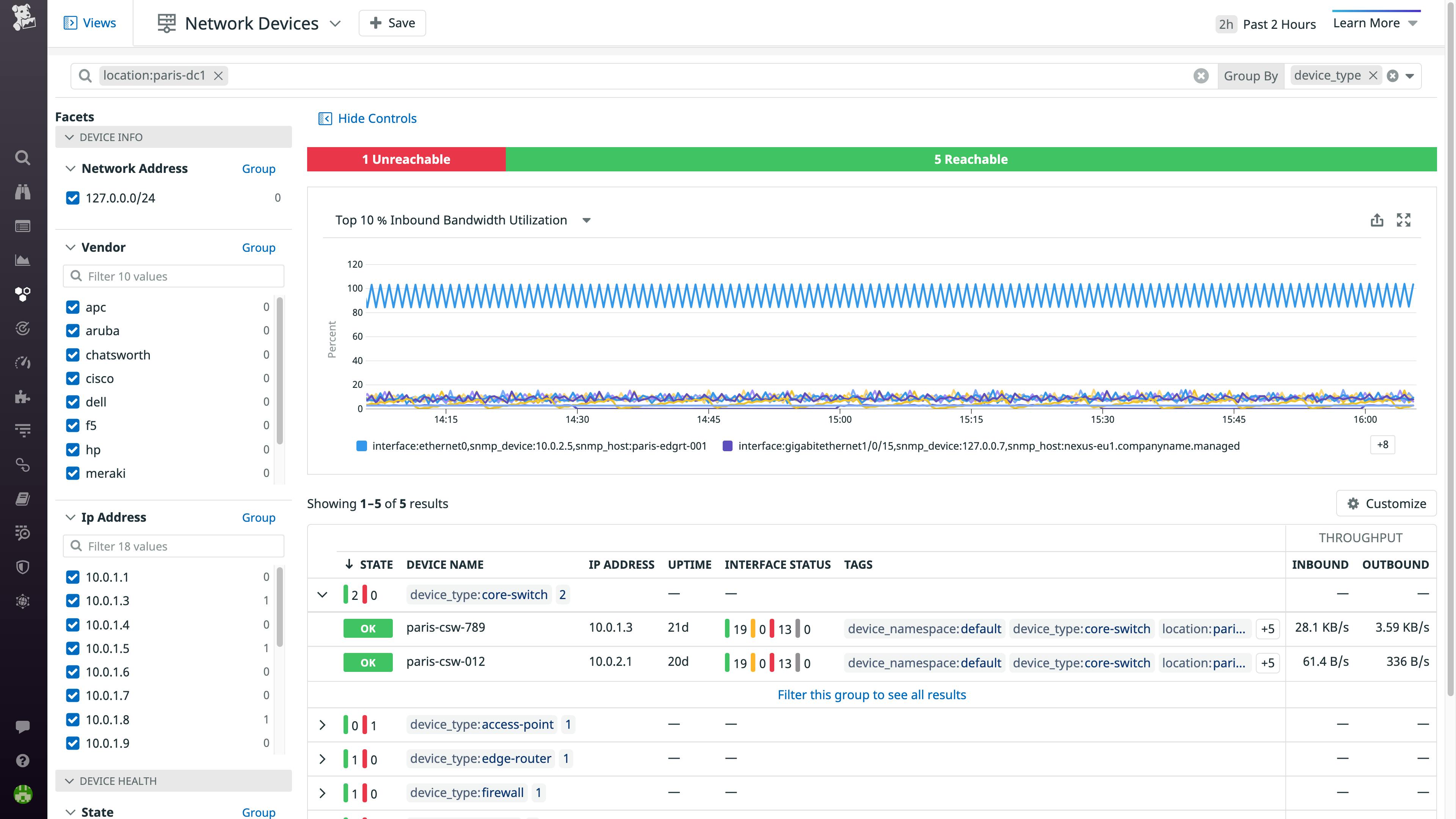 ネットワークモニタリングのニーズを1つの画面に集約