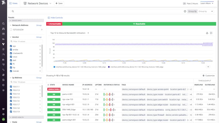 Main NDM screen showing devices that are reachable / unreachable, graphs, and device lists. Various filters/facets can be enabled using either the left side controls or the search bar.