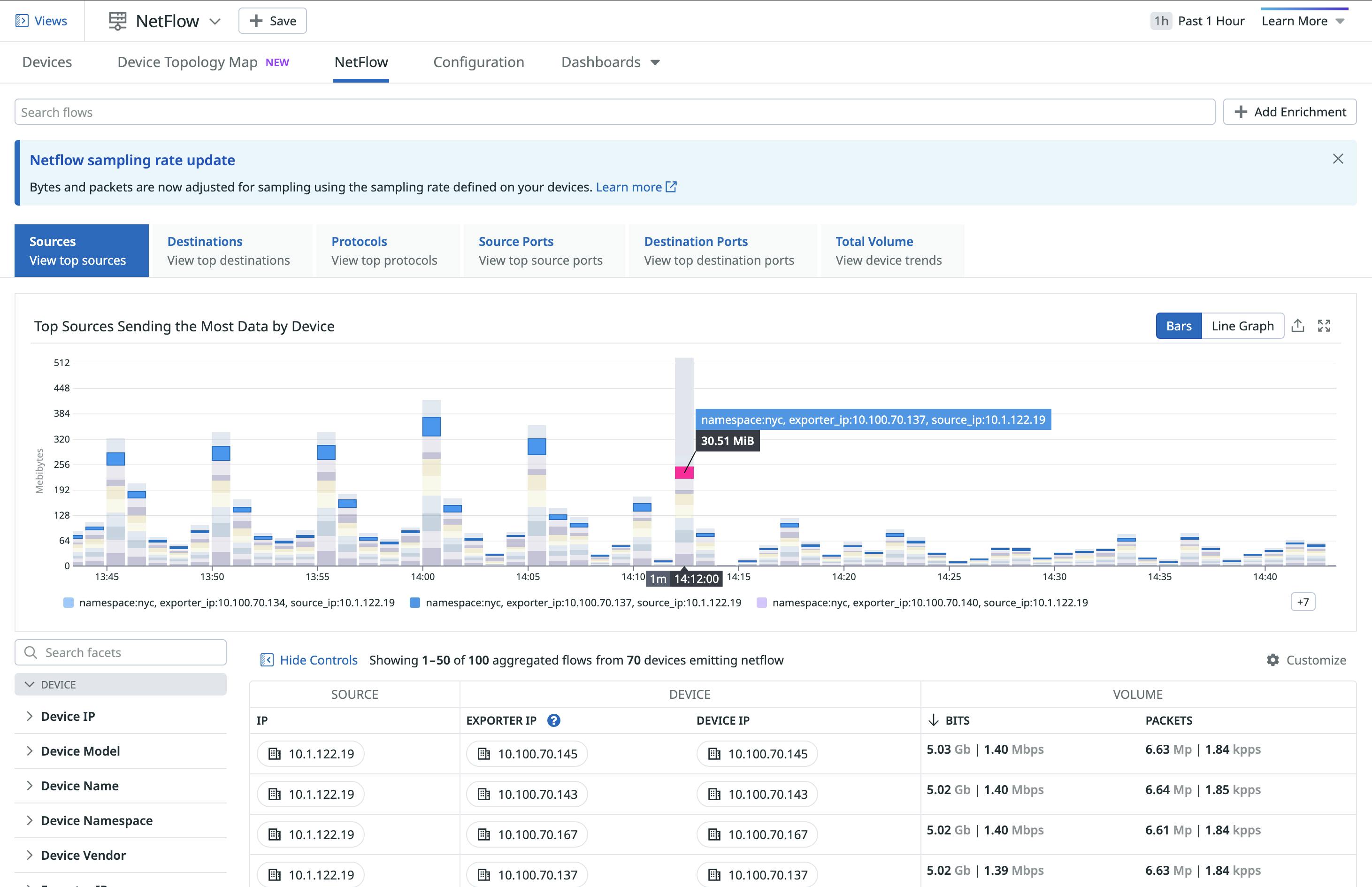 Take action with high context traffic flow visibility