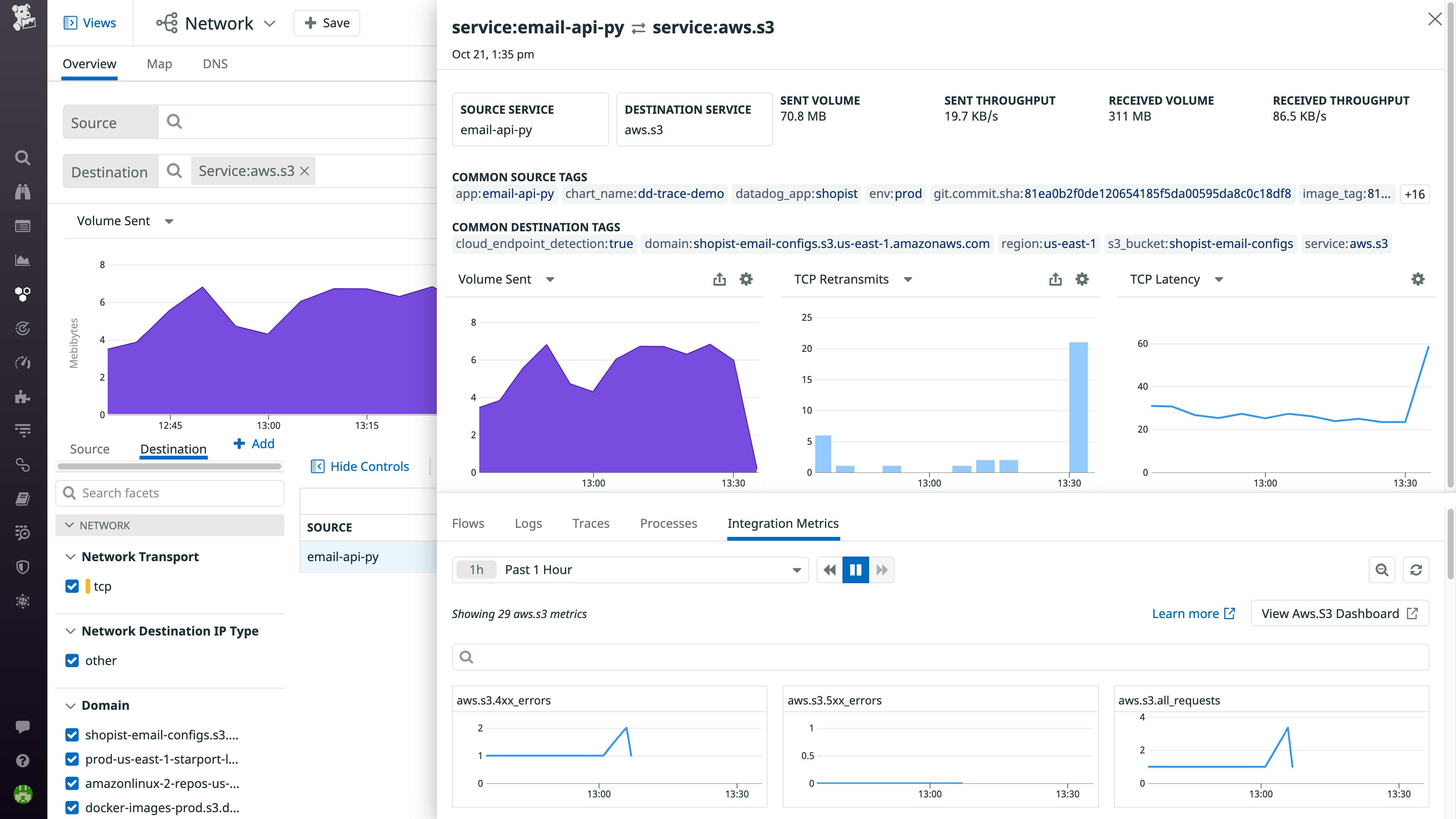 S3、ELB、RDSなどへのネットワークトラフィックをシングルビューでモニタリング。