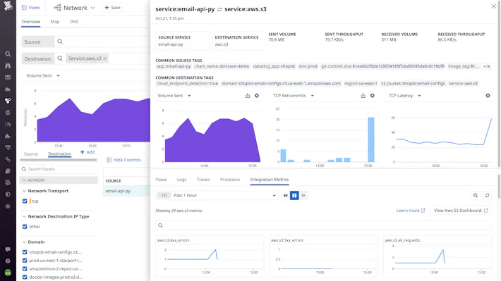 S3、ELB、RDSなどへのネットワークトラフィックをシングルビューでモニタリング。 S3、ELB、RDSなどへのネットワークトラフィックをシングルビューでモニタリング。