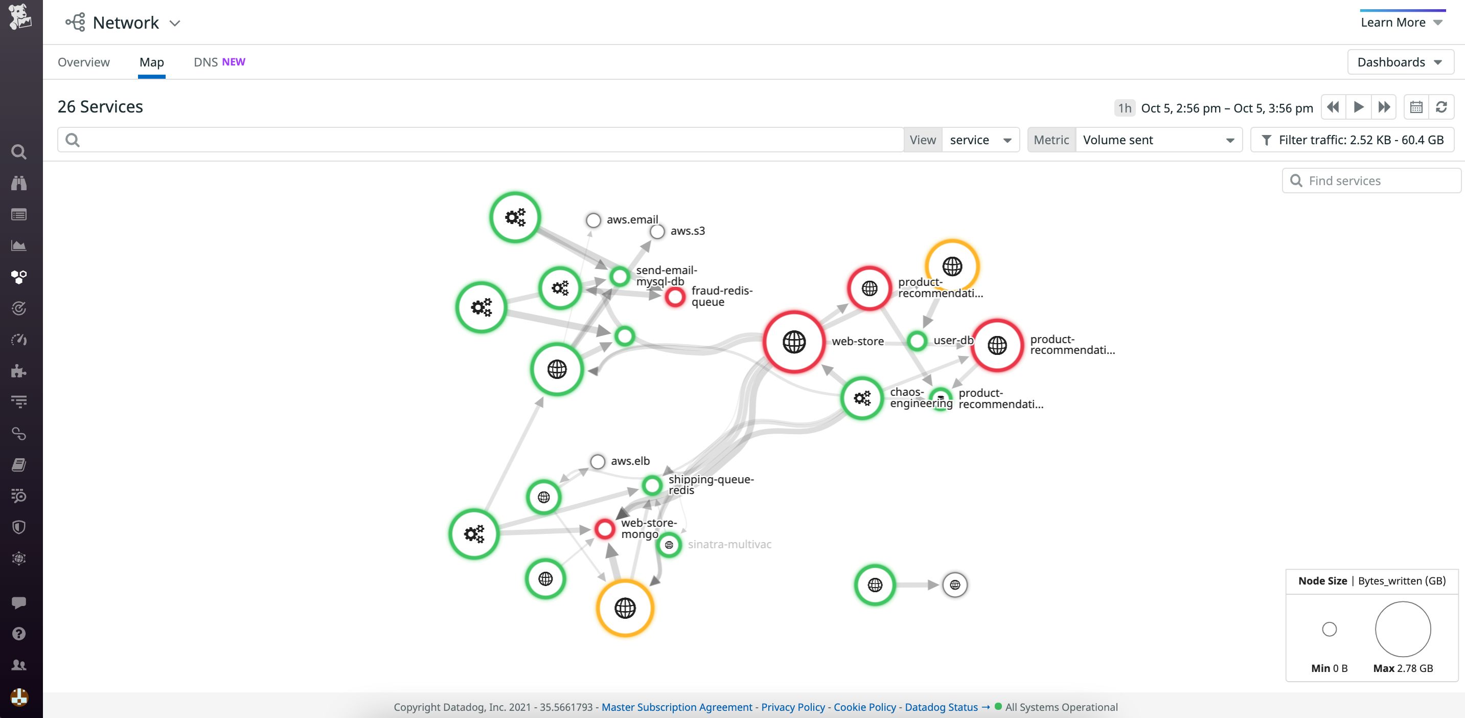 Visualize your entire network in real-time.